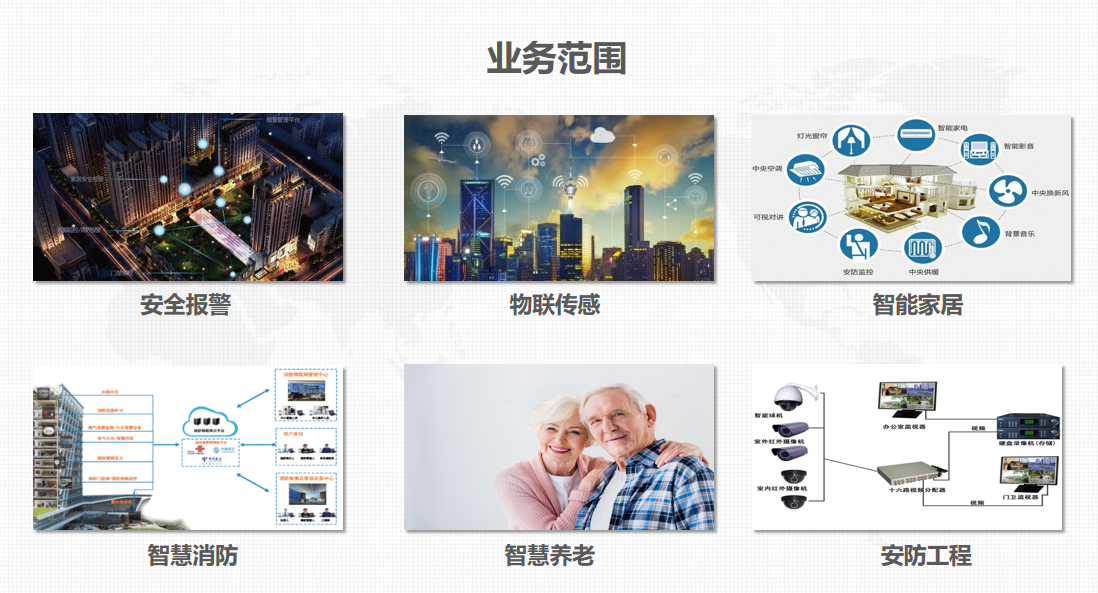 业务领域 业务领域